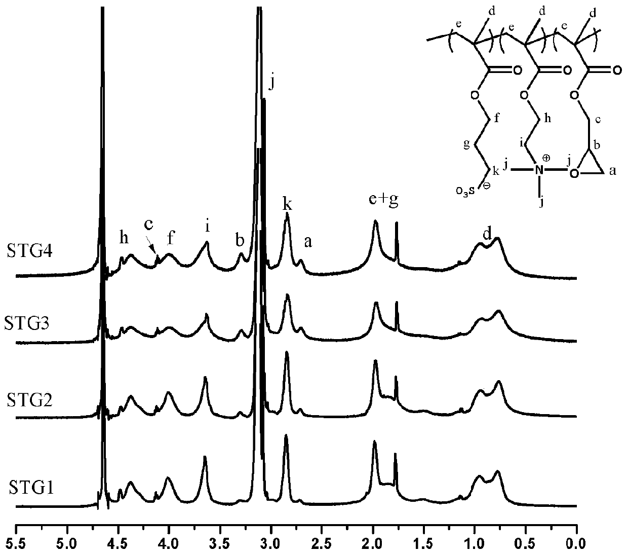 Zwitterionic random copolymer surface modification coating with epoxy functional group, preparation method and application