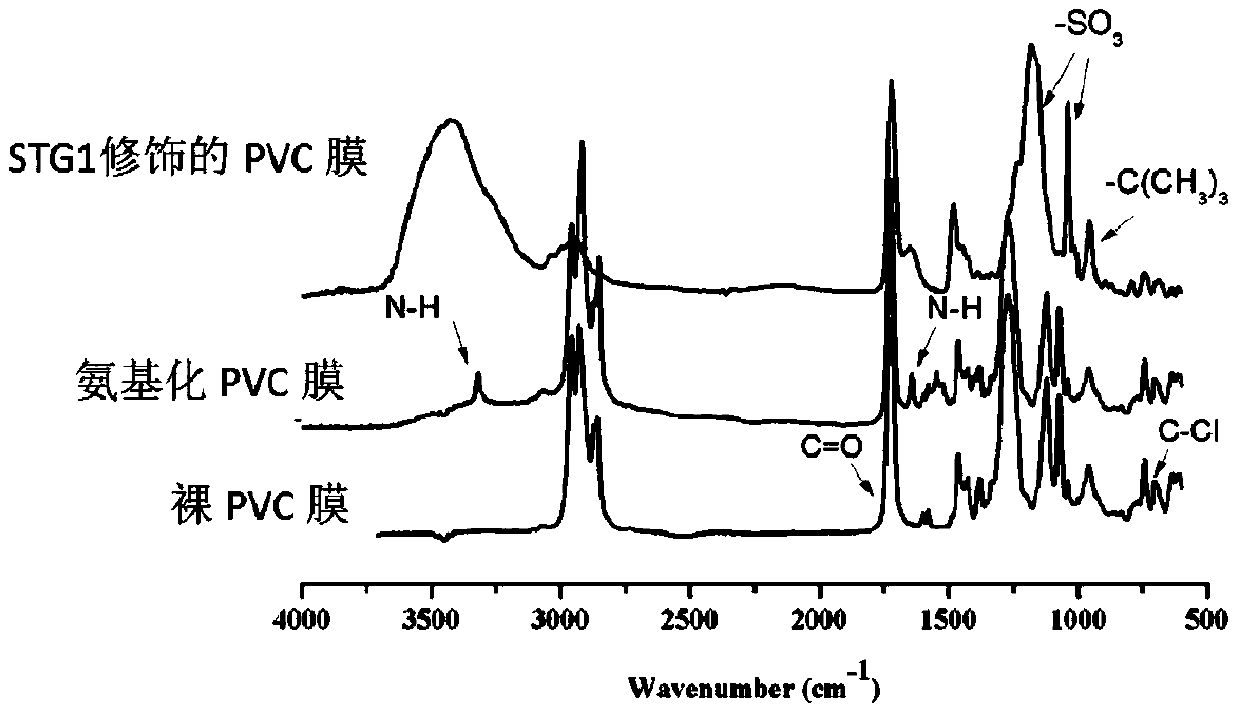 Zwitterionic random copolymer surface modification coating with epoxy functional group, preparation method and application