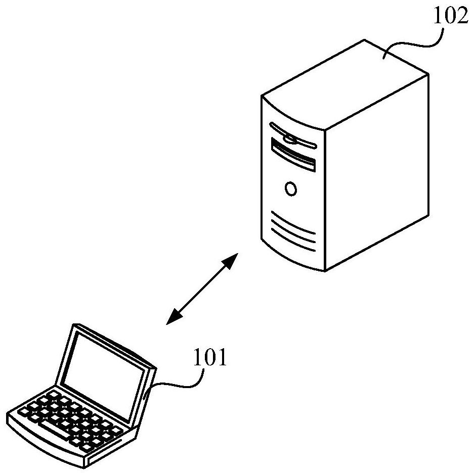 Public opinion analysis method and device, equipment and storage medium