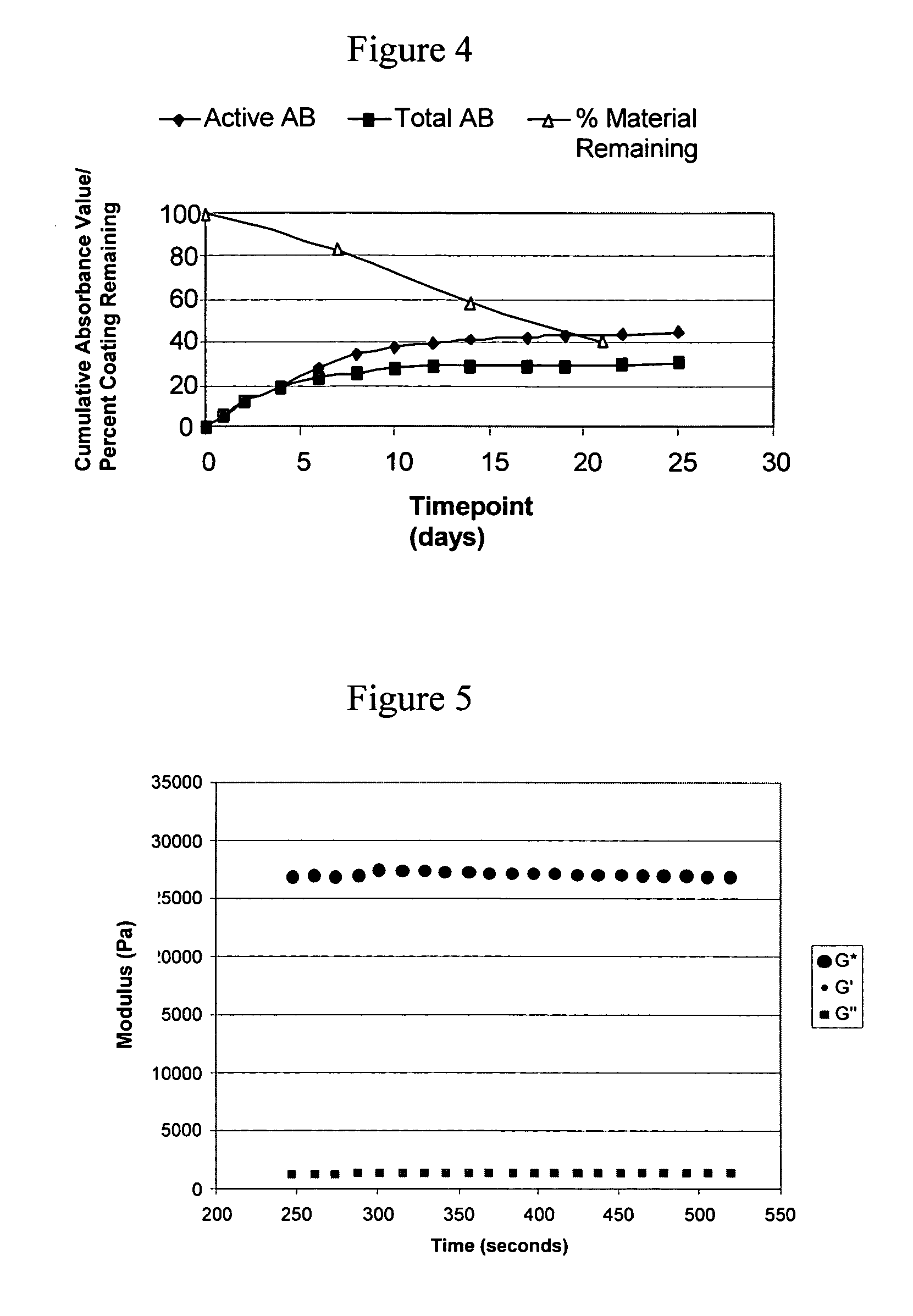 In VIVO formed matrices including natural biodegradale polysaccharides and ophthalmic uses thereof
