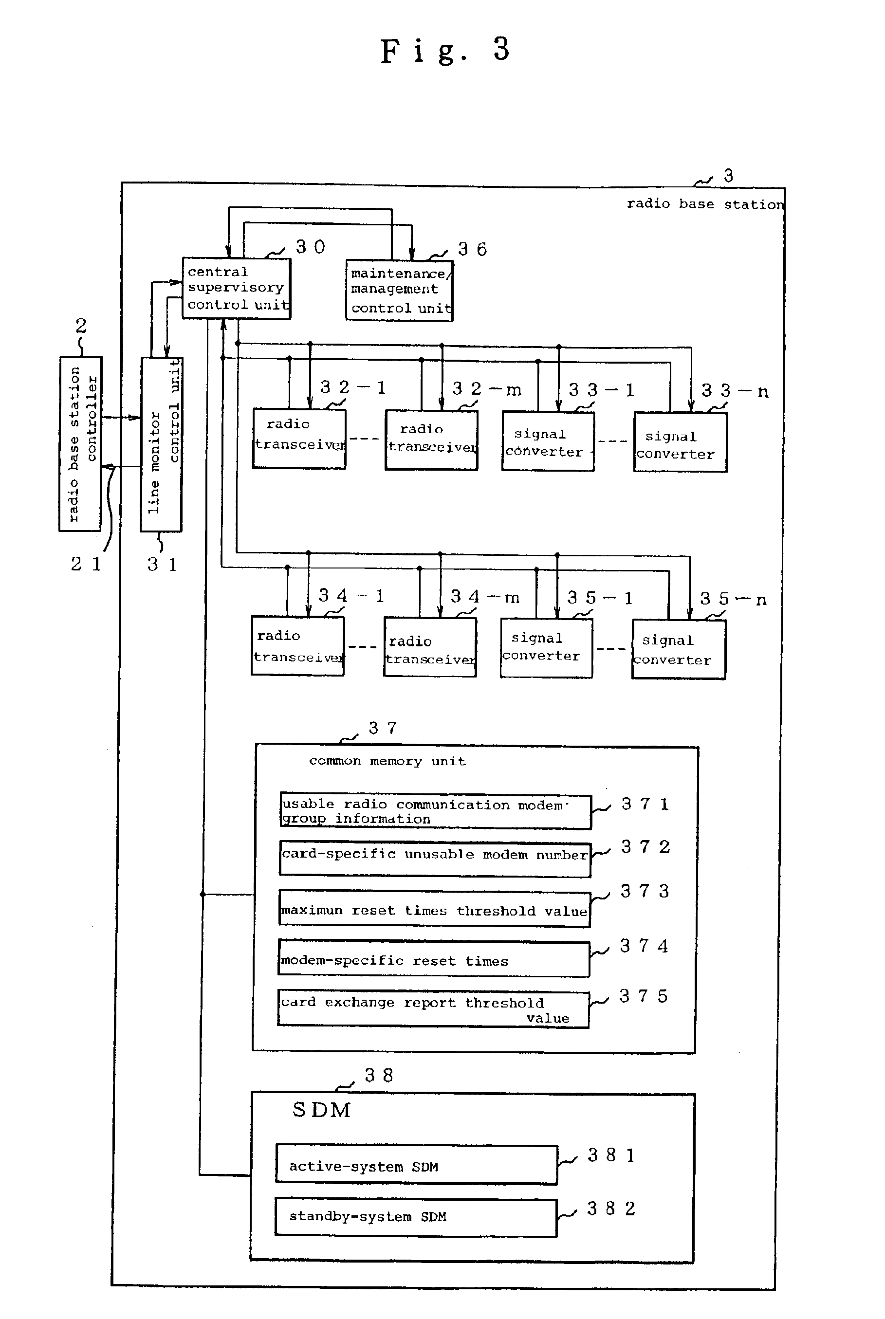 Radio base station for monitoring faults of radio communication modems based on content of received frames that are received during call connections