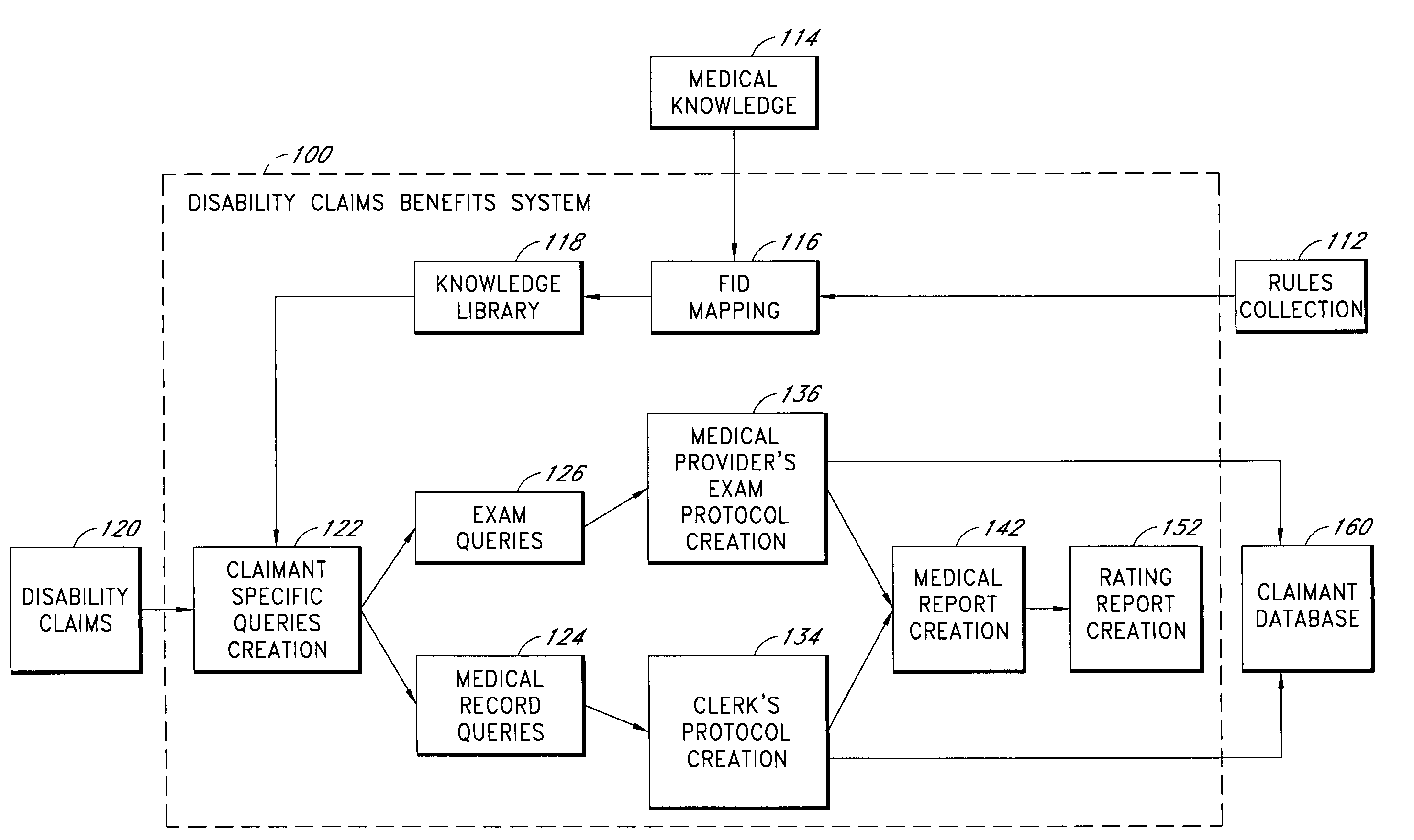 Method of automated processing of medical data for insurance and disability determinations