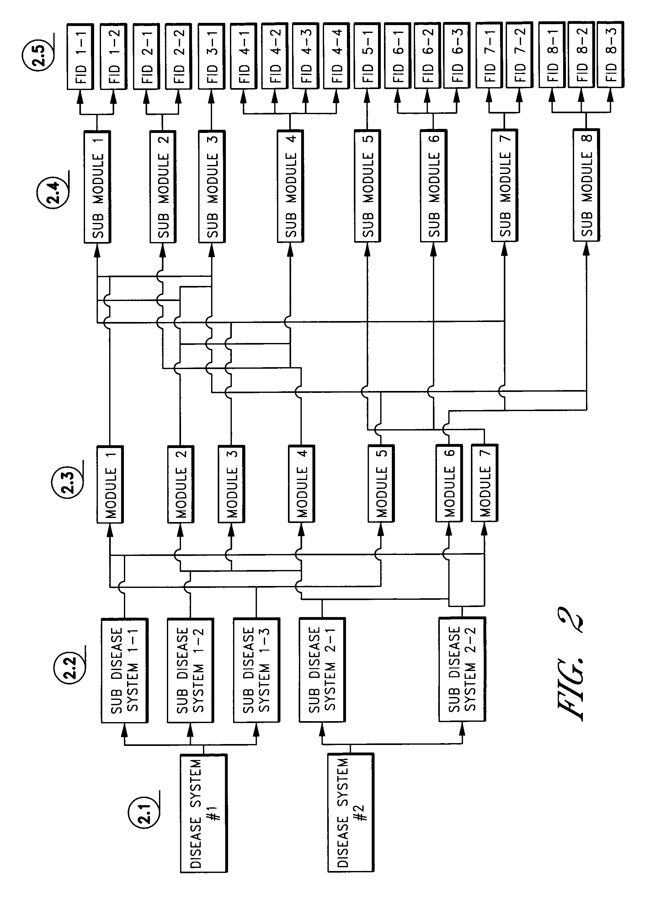 Method of automated processing of medical data for insurance and disability determinations