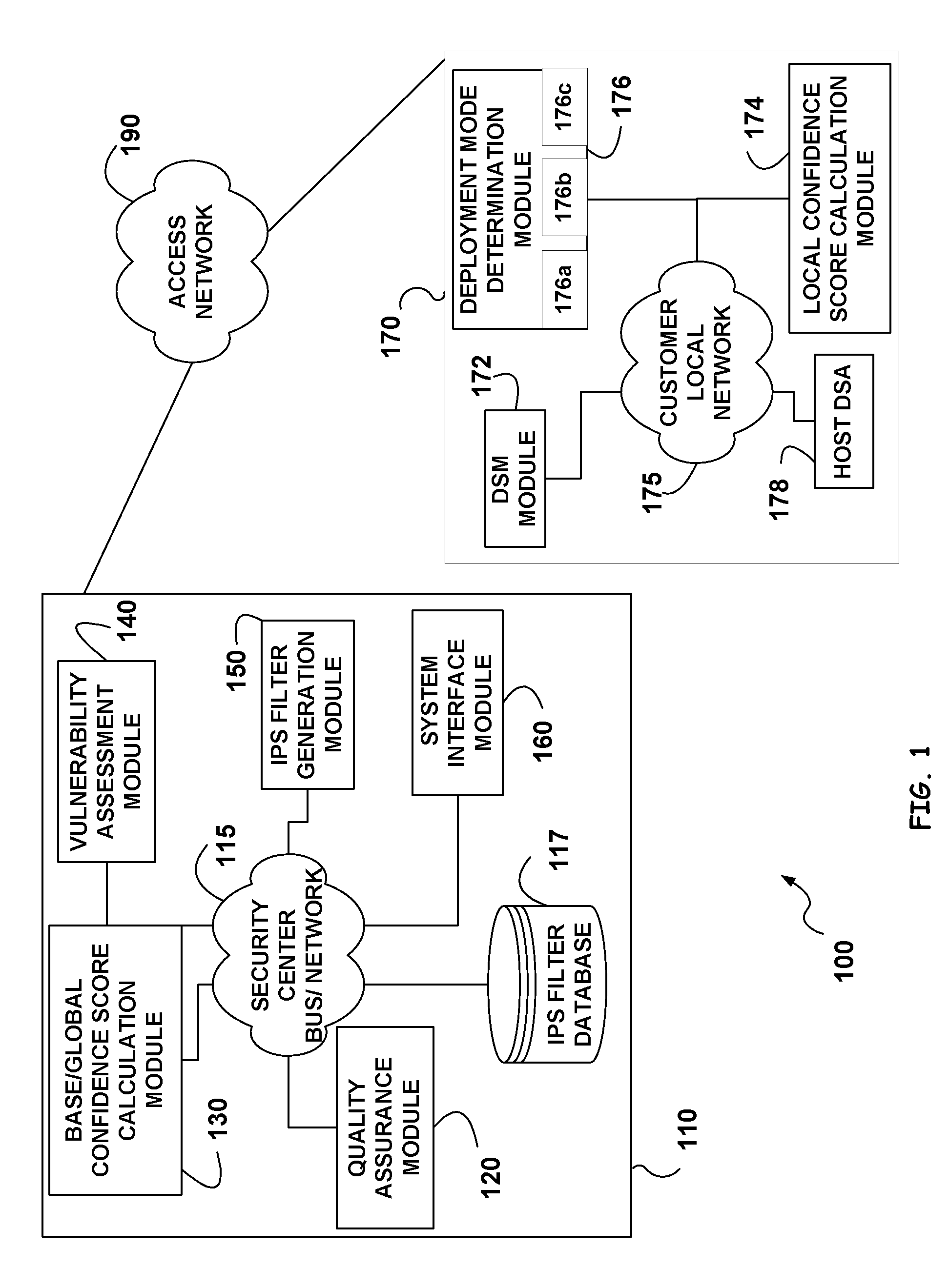 Methods and system for determining performance of filters in a computer intrusion prevention detection system