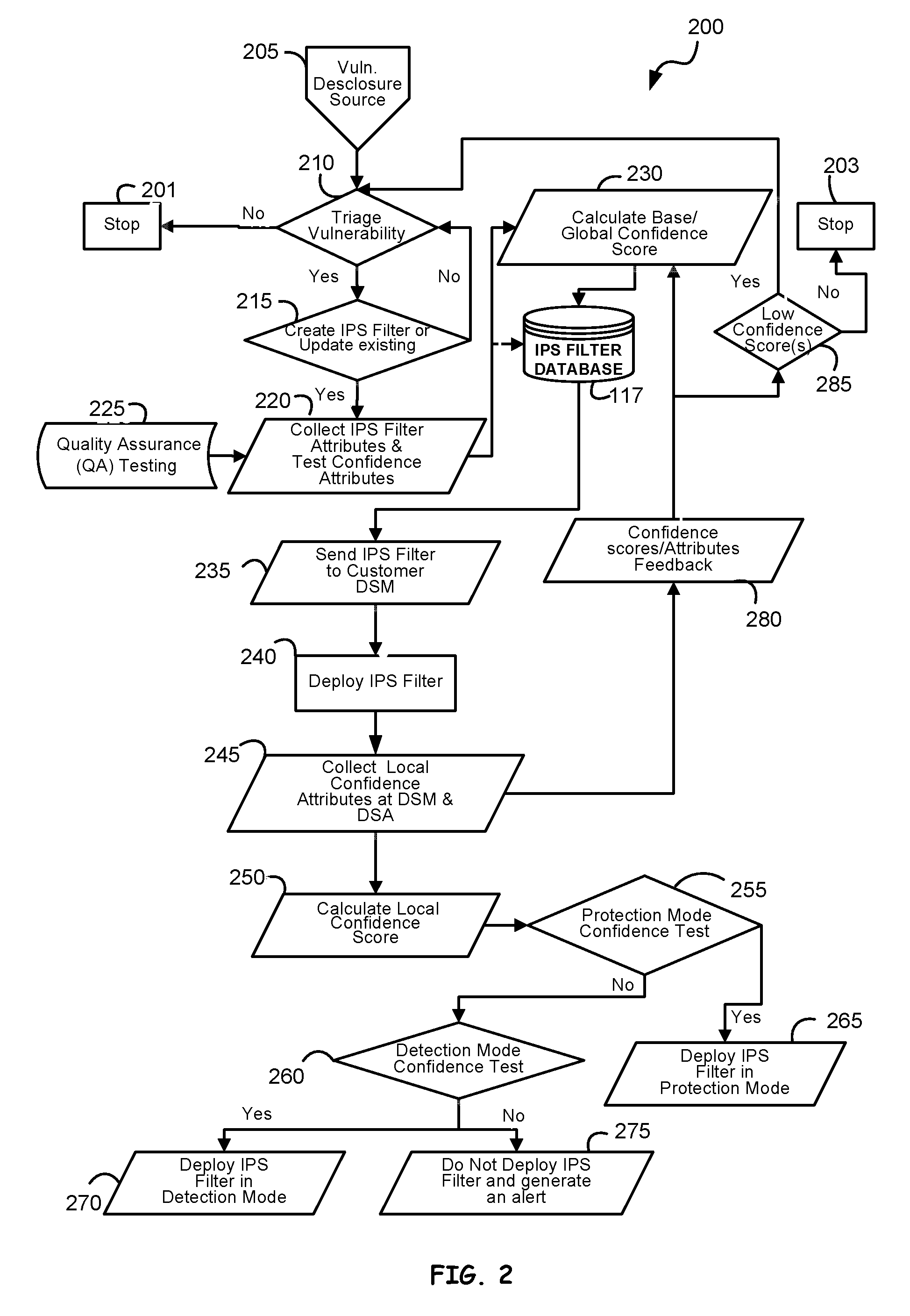 Methods and system for determining performance of filters in a computer intrusion prevention detection system