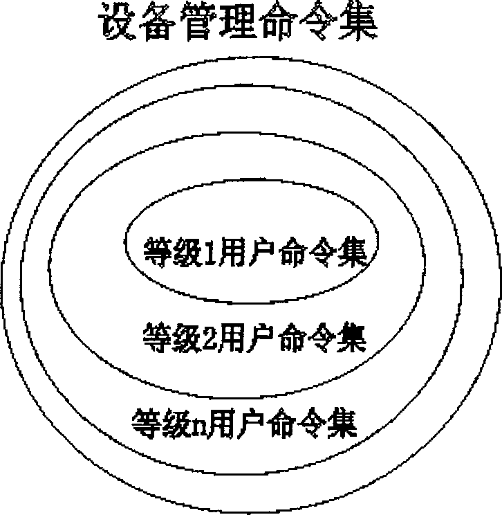 User's power managing method and system based on XML