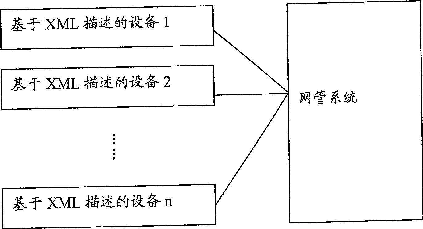 User's power managing method and system based on XML