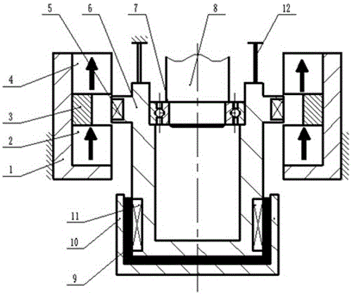 Self-Induction Magnetic Bearings