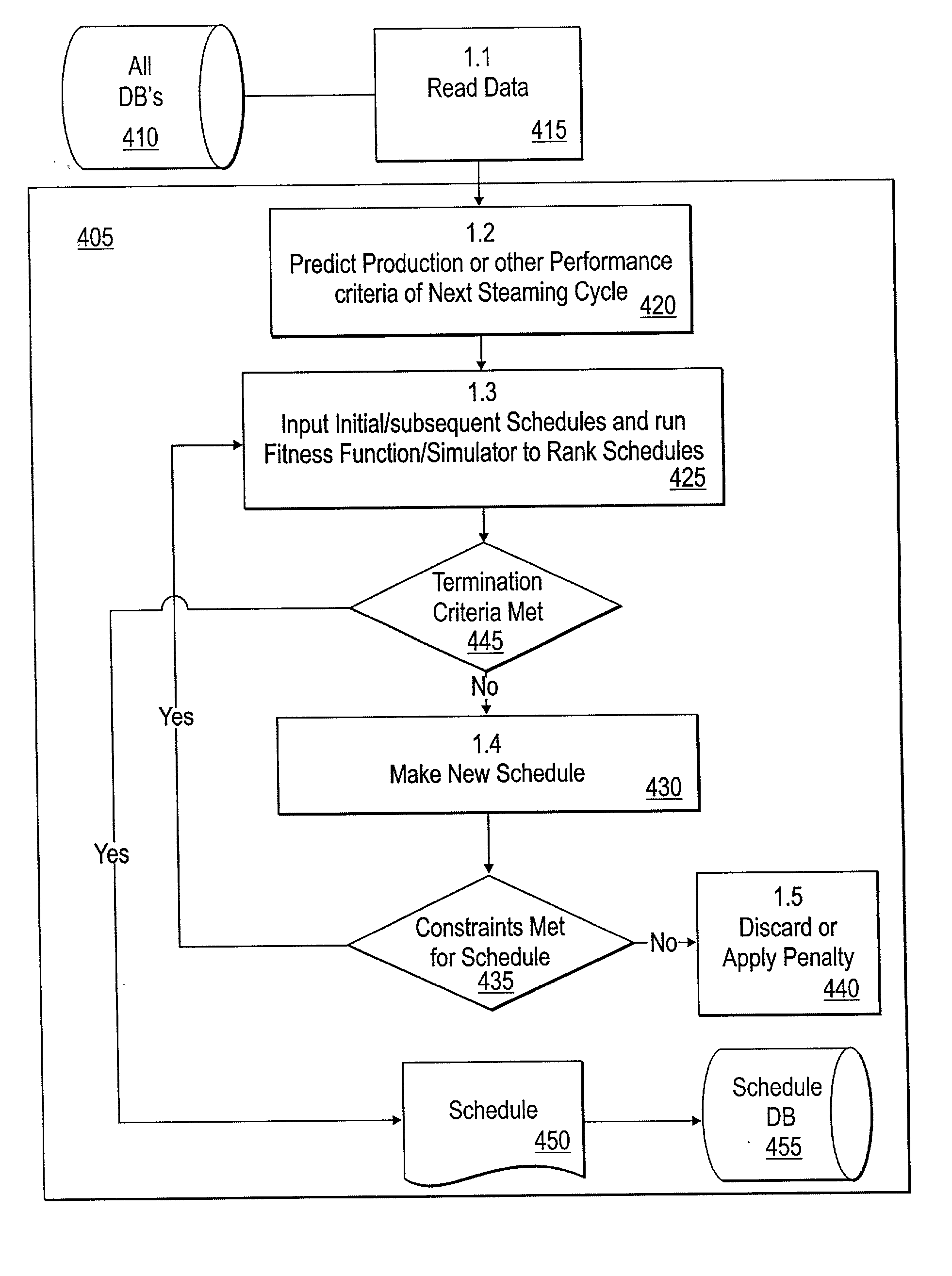 System and method for scheduling cyclic steaming of wells