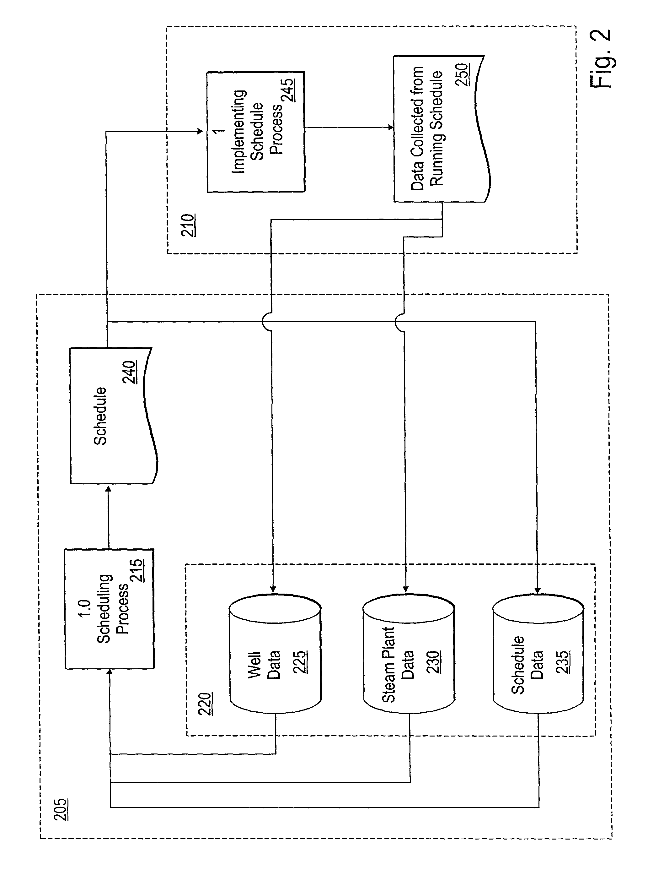 System and method for scheduling cyclic steaming of wells