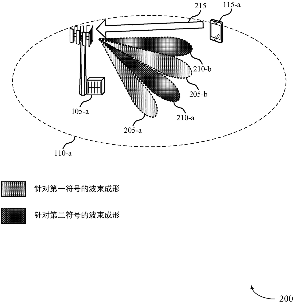 Beam and symbol selection to transmit rach