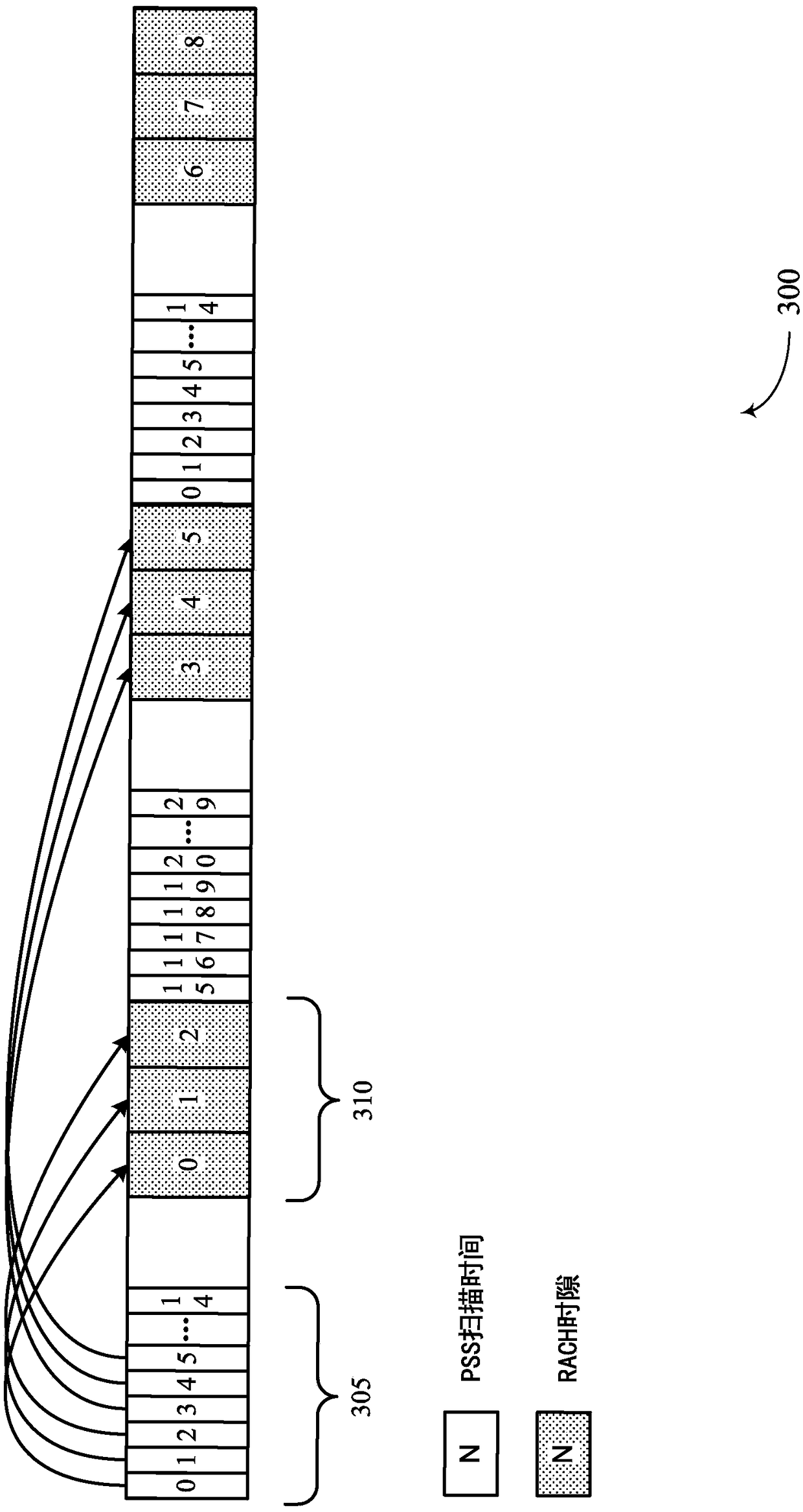 Beam and symbol selection to transmit rach