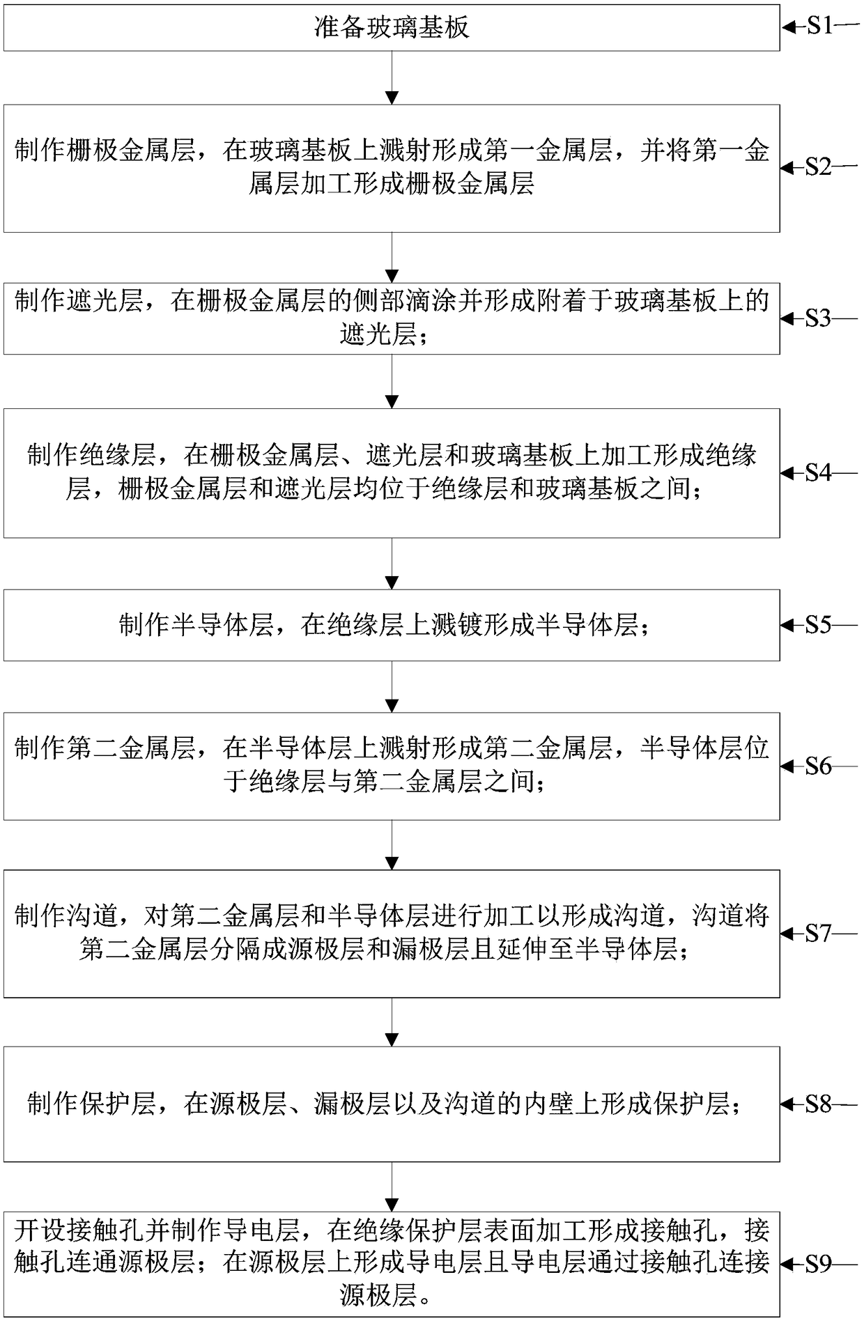 Processing method of a display panel and a display panel