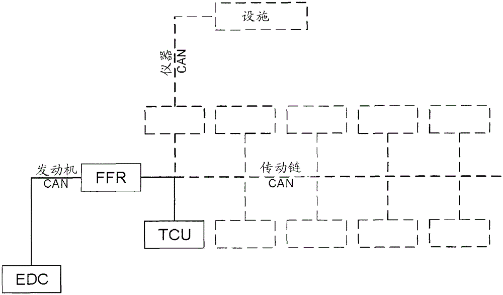 Triggering of automatic transmissions, especially optimization of automatic transmissions for commercial vehicles