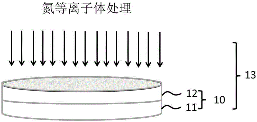 Preparation method of silicon carbide surface oxidation film