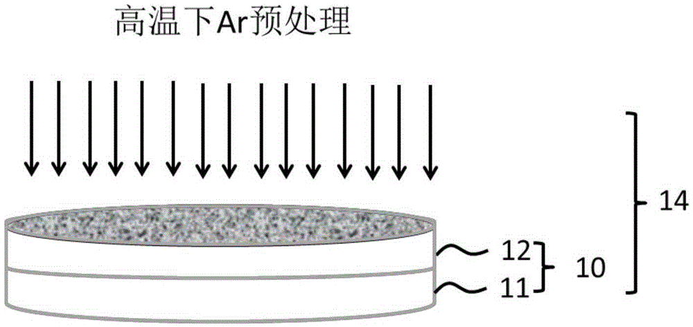 Preparation method of silicon carbide surface oxidation film