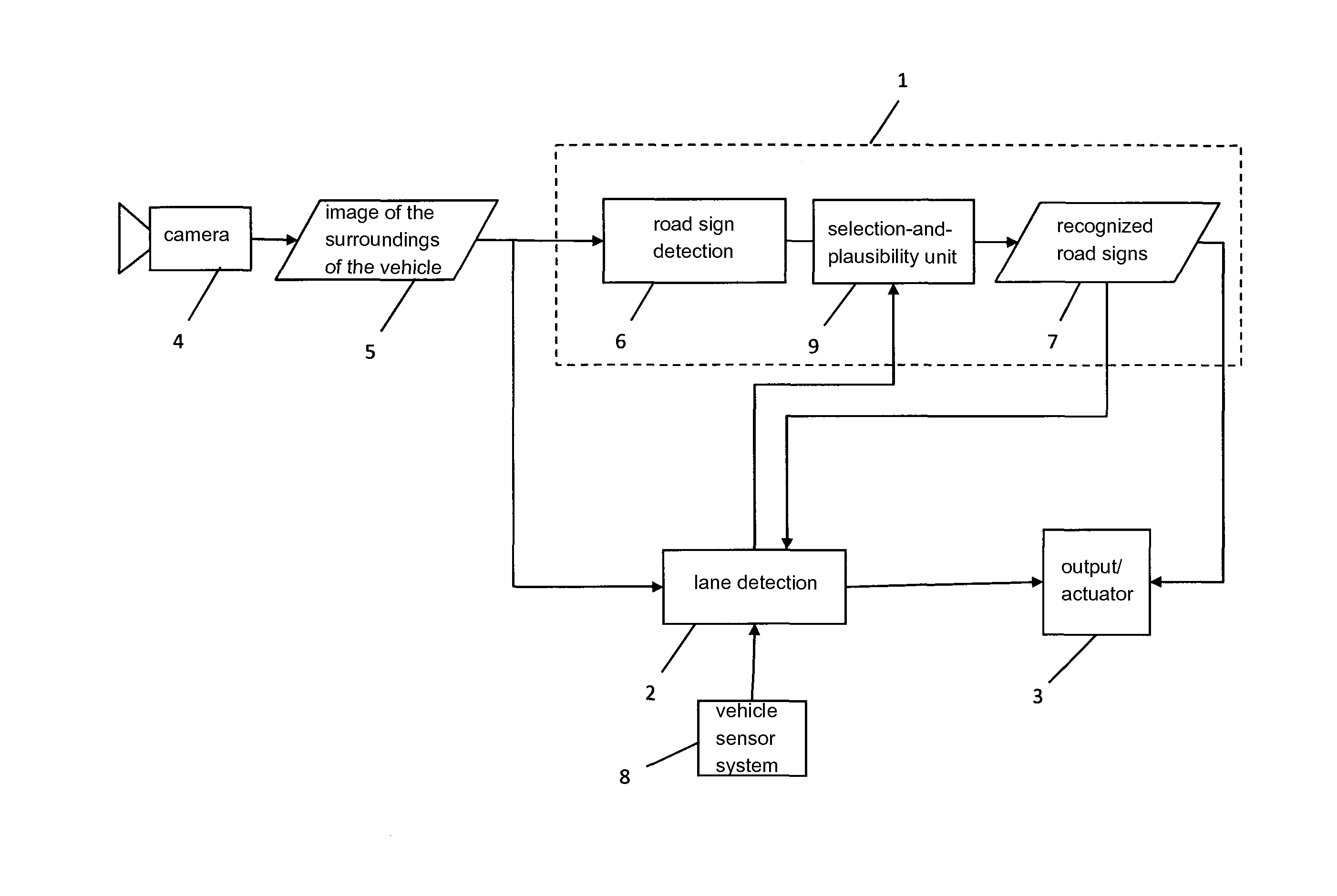 Method for combining a road sign recognition system and a lane detection system of a motor vehicle