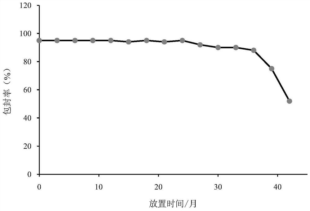 Medical dressing containing human fibroblast regulated culture solution, preparation method and application