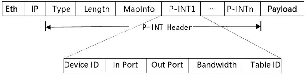 In-band telemetry method of virtual sdn network in-band telemetry system based on segment routing