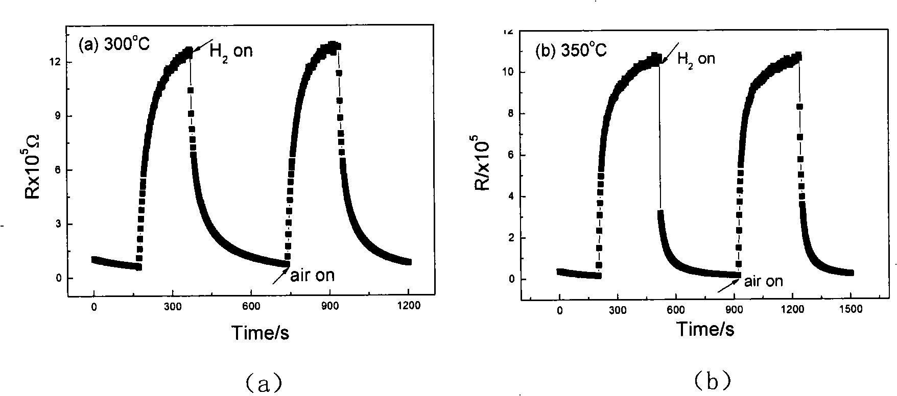 Tungstic oxide nano-wire and method for preparing tungstic oxide nano-wire gas-sensitive sensor