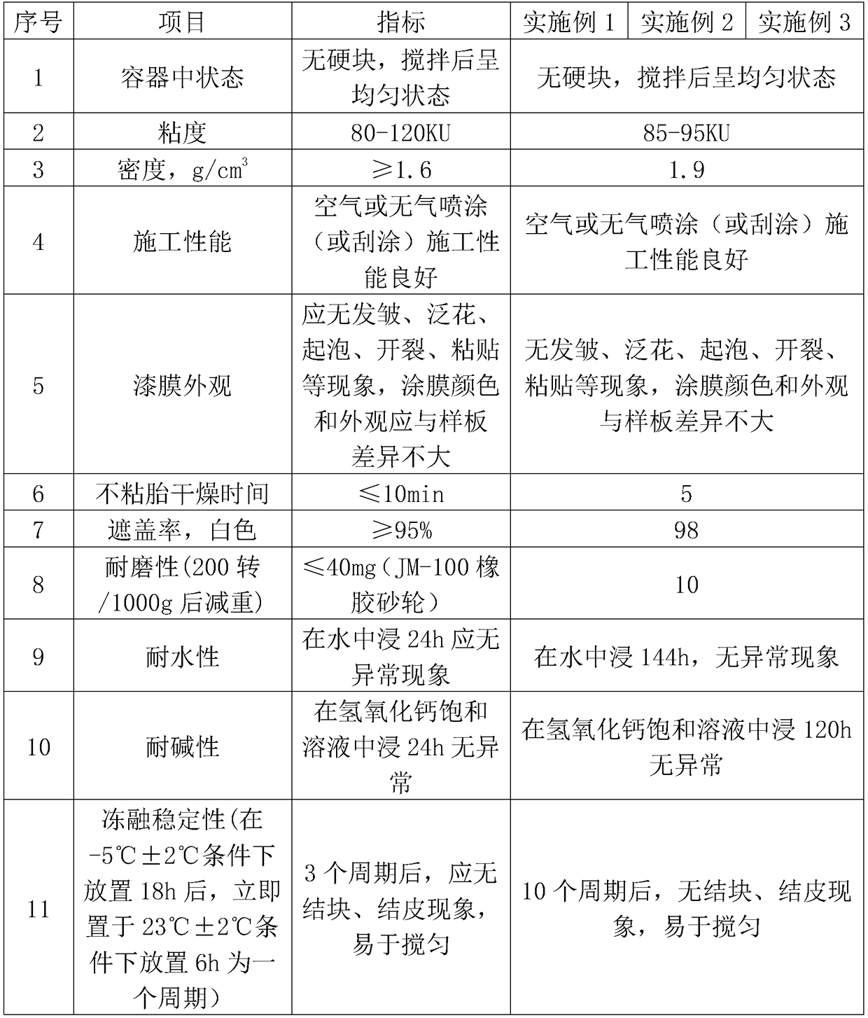 Aqueous road marking paint and preparation method thereof