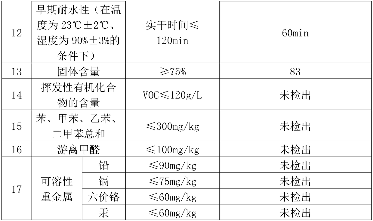 Aqueous road marking paint and preparation method thereof