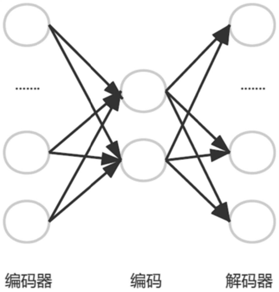 Long-term load prediction method and system