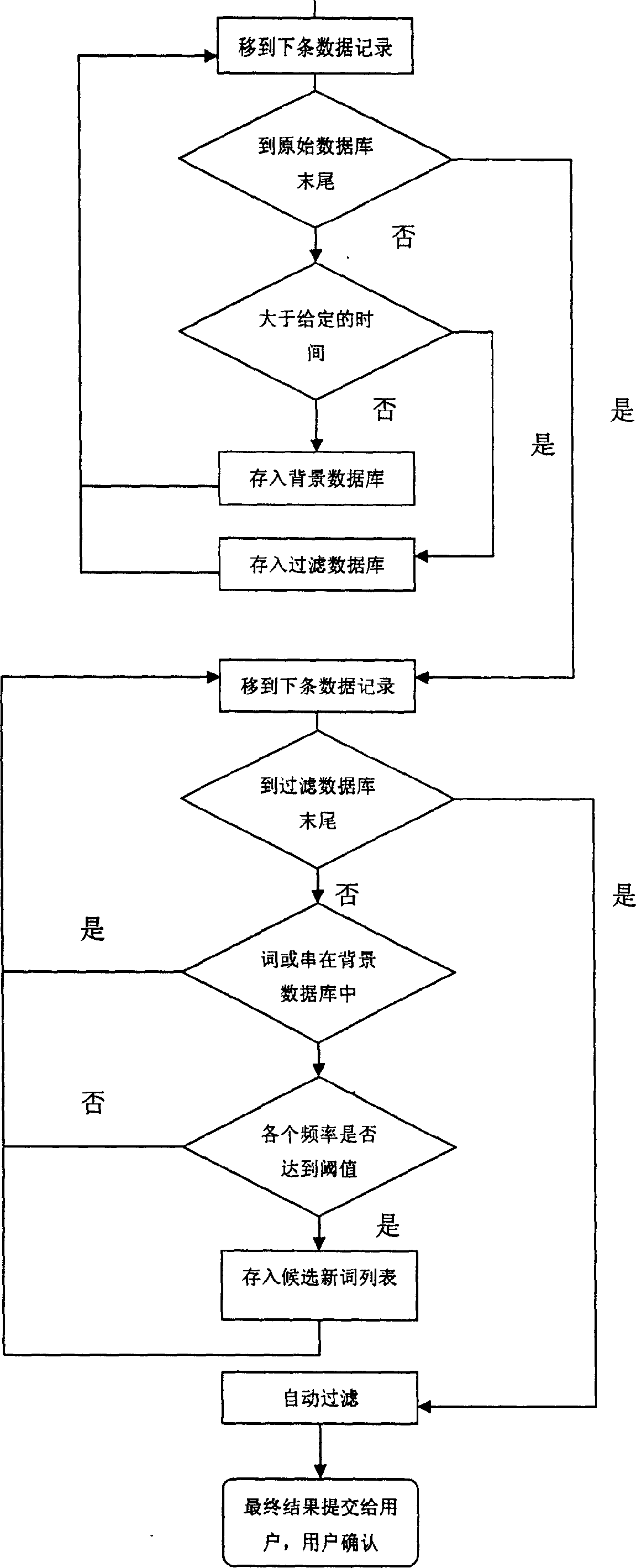 Chinese new word and expression detecting method and its detecting system