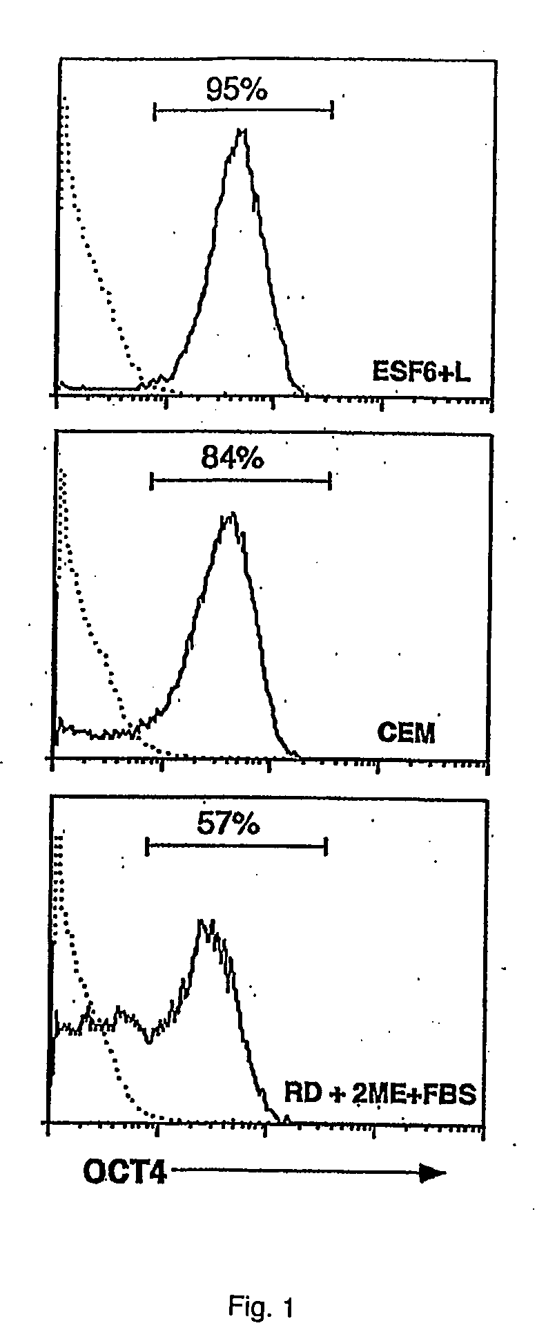 Basal Medium For Es Culturing