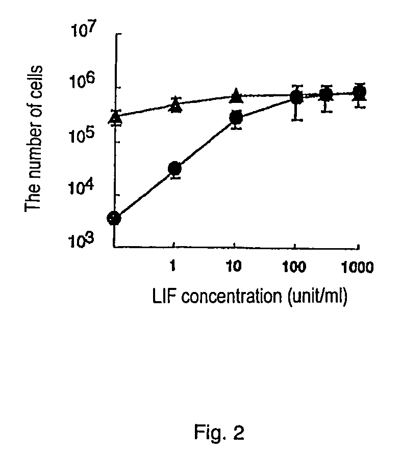 Basal Medium For Es Culturing