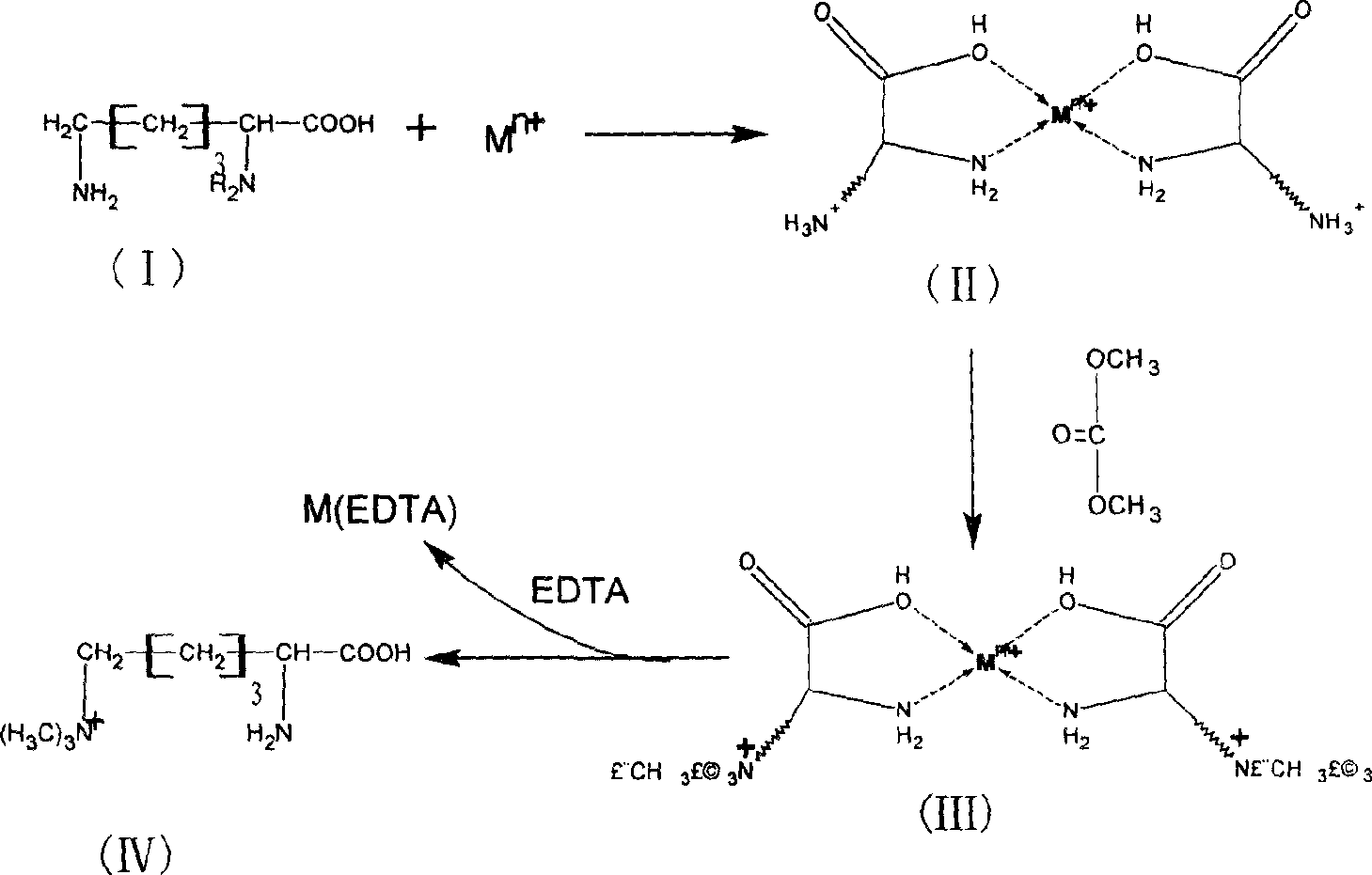 Cleaning production method of raw drug N-trimethyl lysine and application method