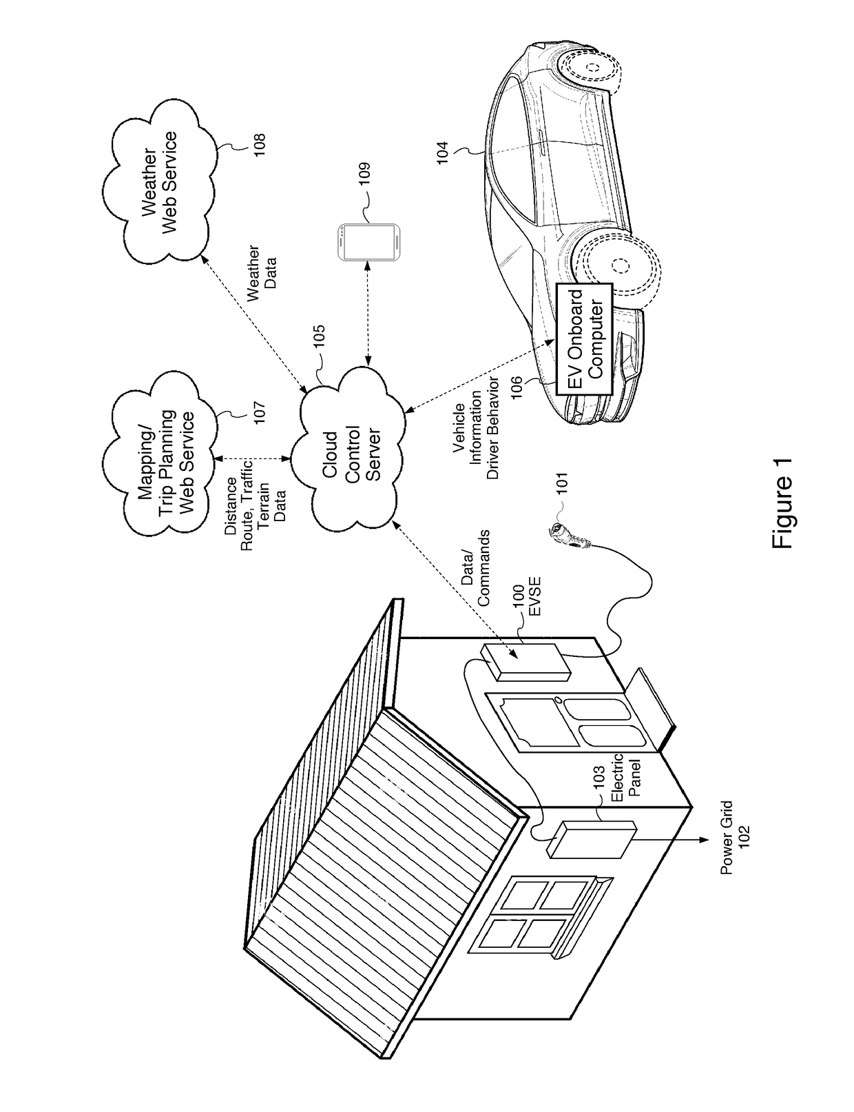 Systems and methods for electric vehicle charging with automated trip planning integration