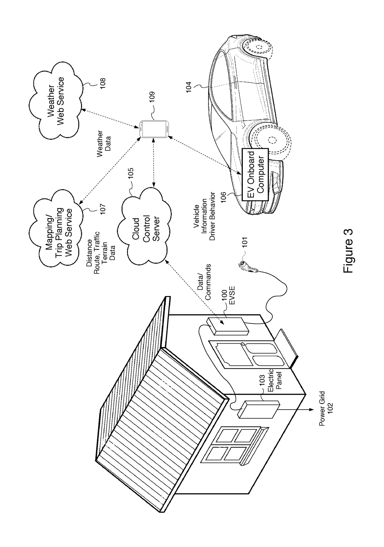 Systems and methods for electric vehicle charging with automated trip planning integration