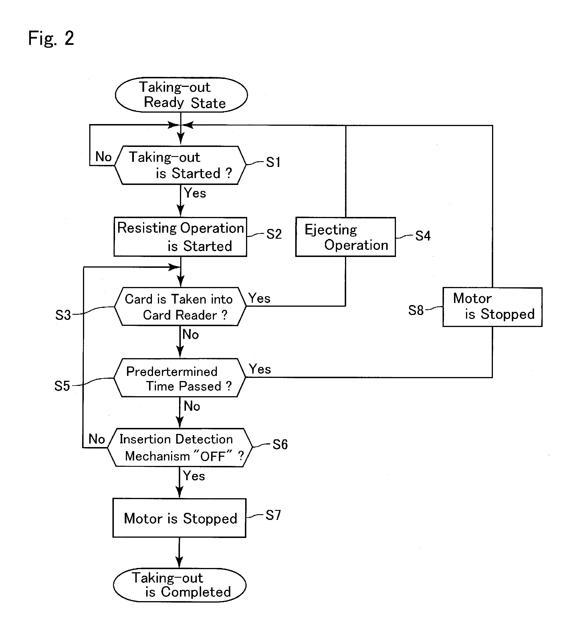 Card reader and control method therefor
