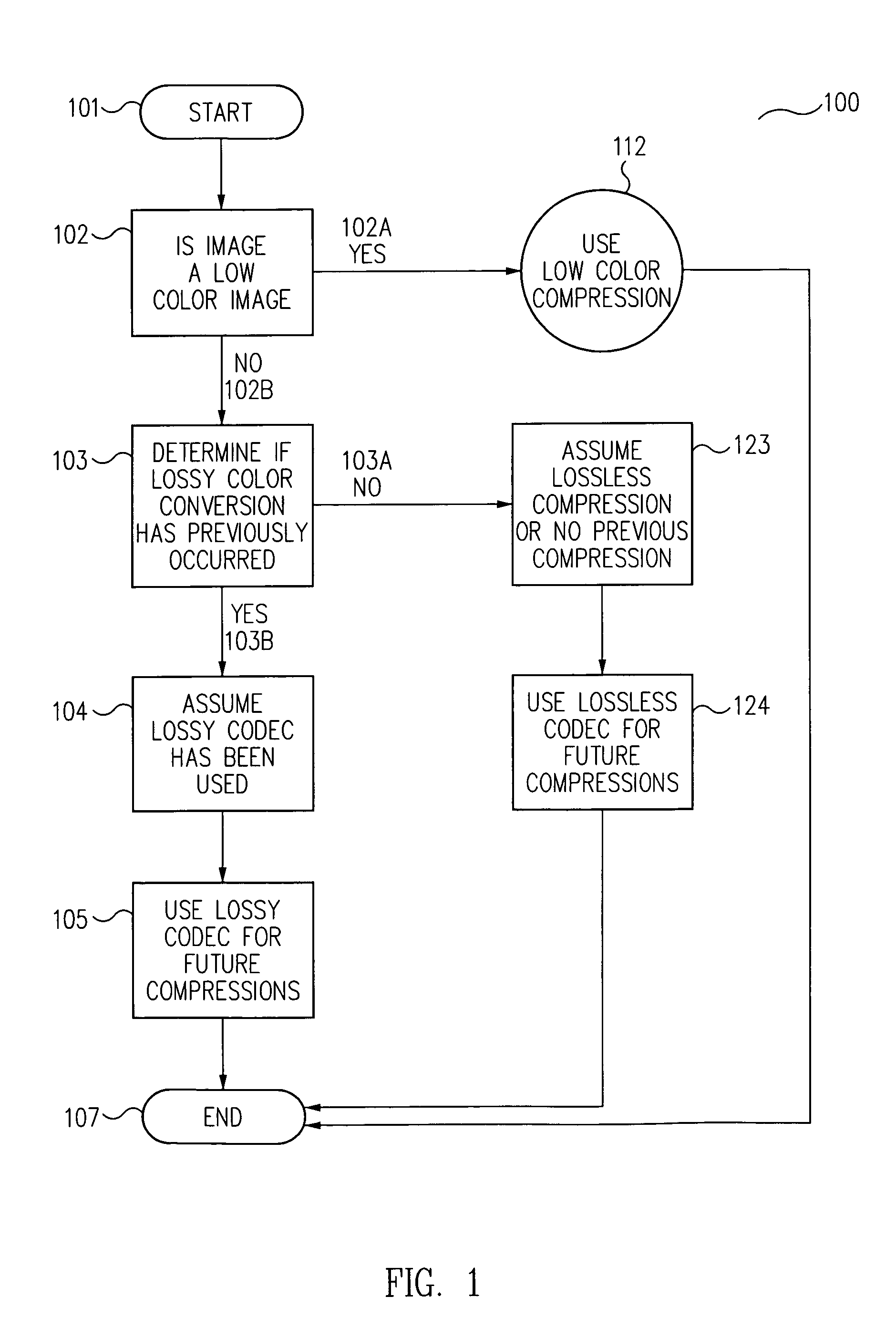 Method for determining whether to use a lossy or lossless codec to compress a digital image using a table of non-allowed pixel values