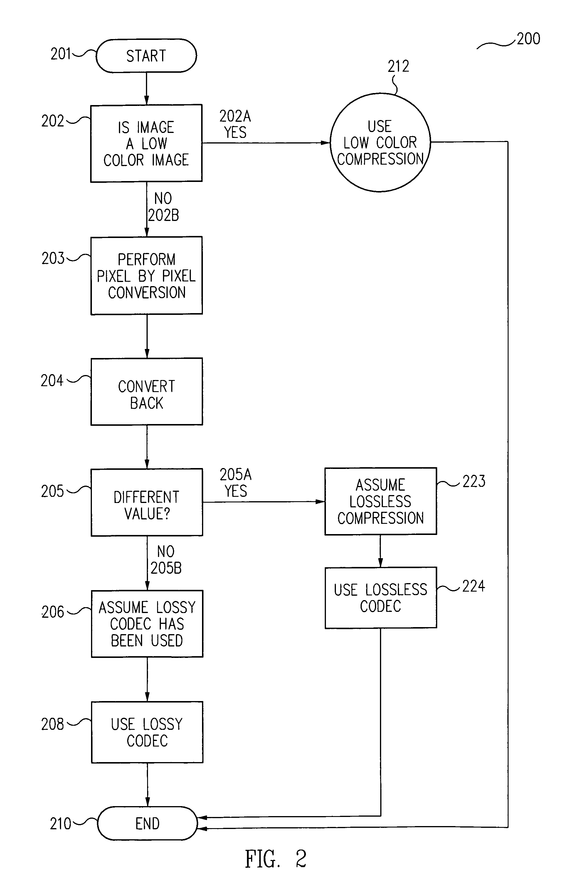 Method for determining whether to use a lossy or lossless codec to compress a digital image using a table of non-allowed pixel values