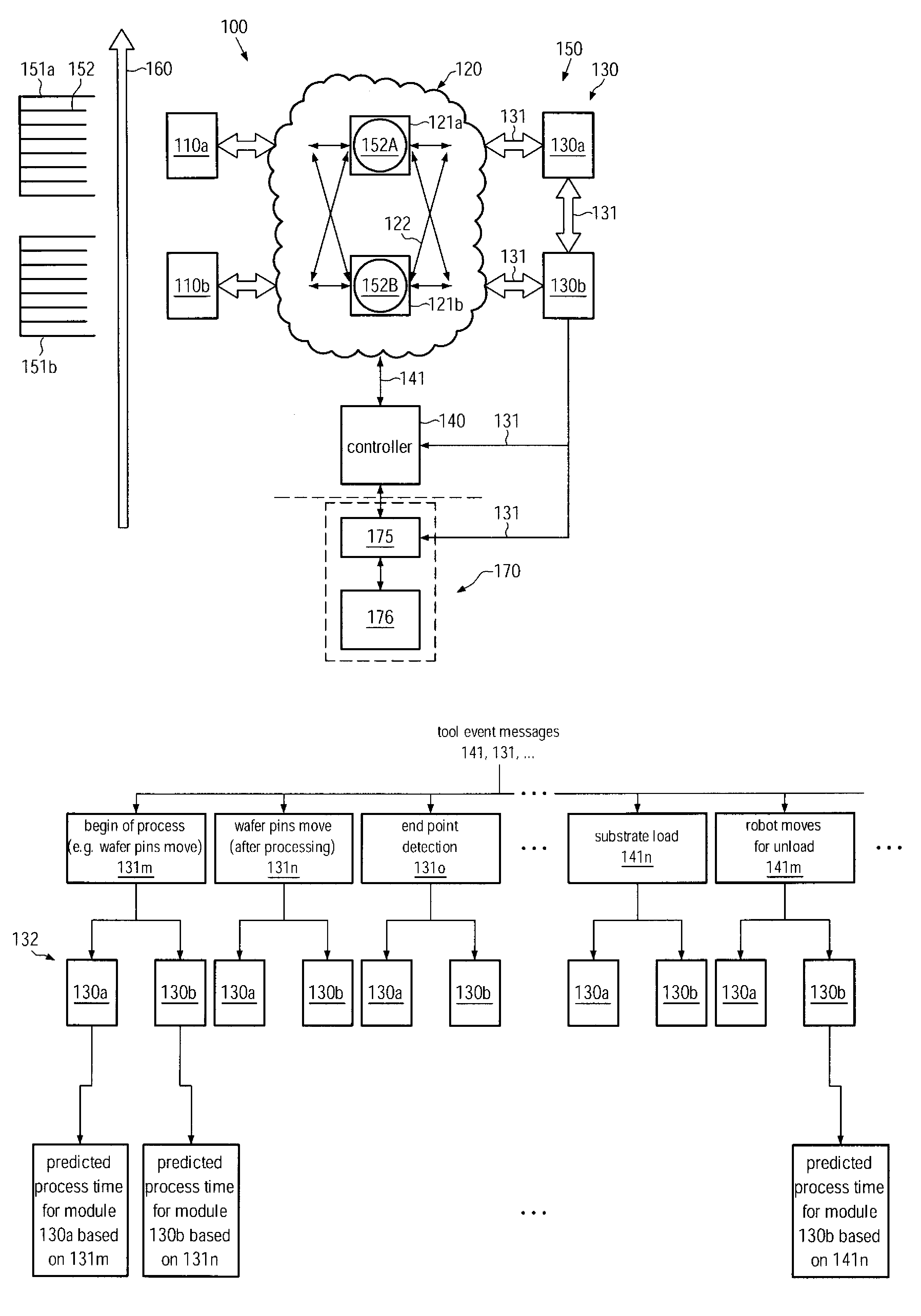 Method and system for controlling transport sequencing in a process tool by a look-ahead mode