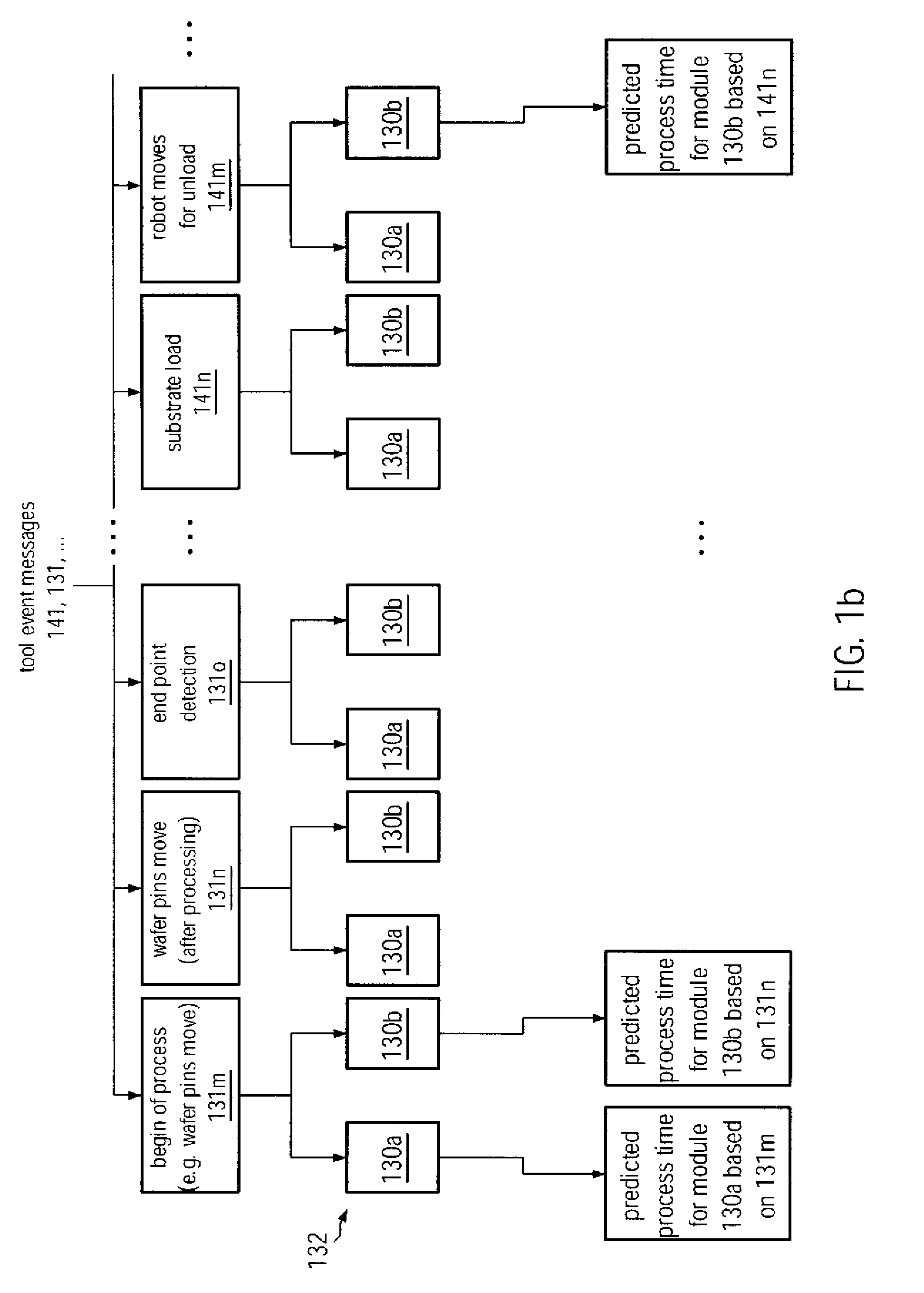 Method and system for controlling transport sequencing in a process tool by a look-ahead mode