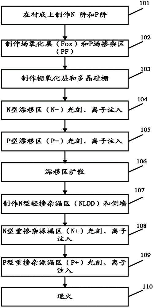 A kind of mos type high voltage integrated circuit and manufacturing method