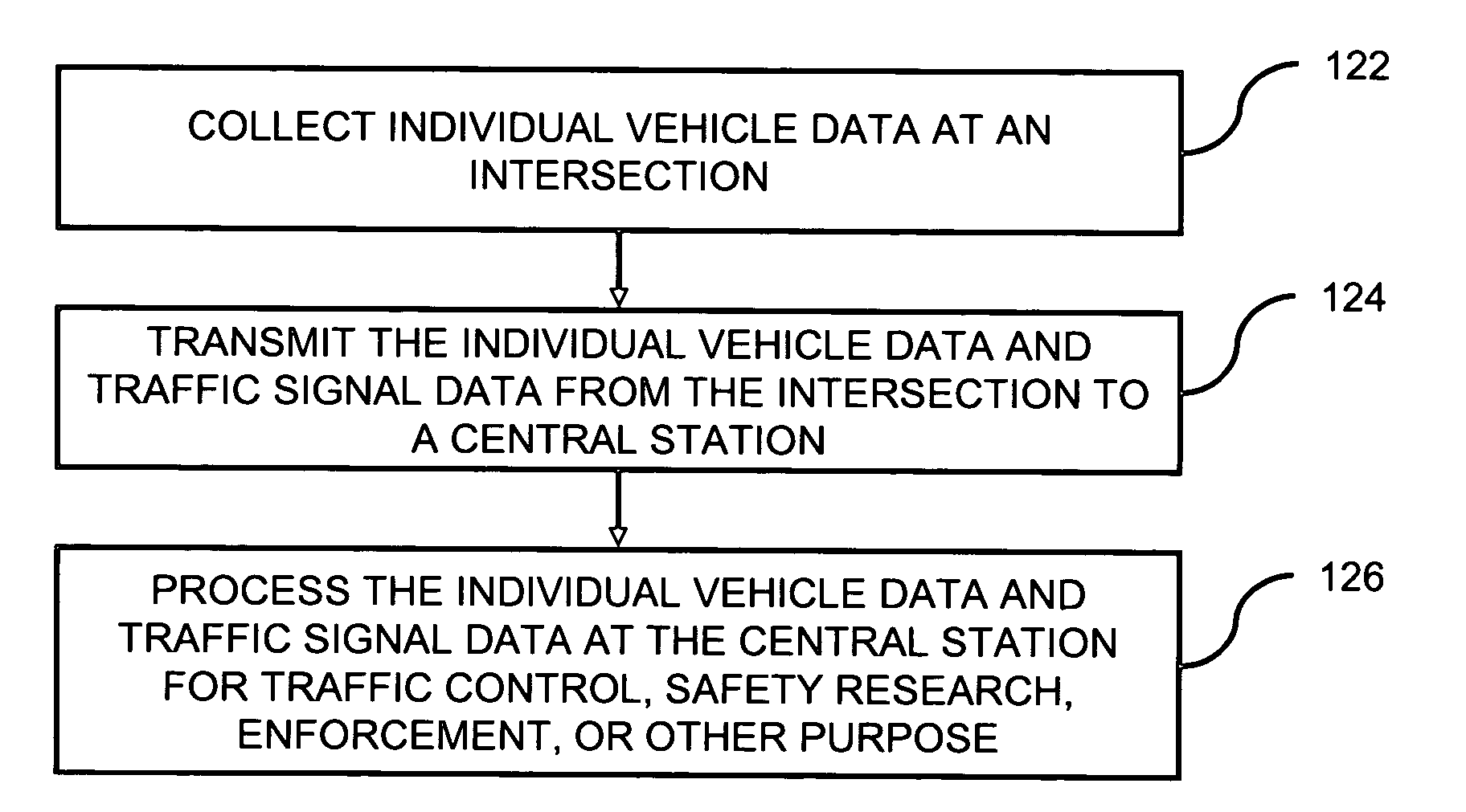 Method and system for collecting traffic data, monitoring traffic, and automated enforcement at a centralized station