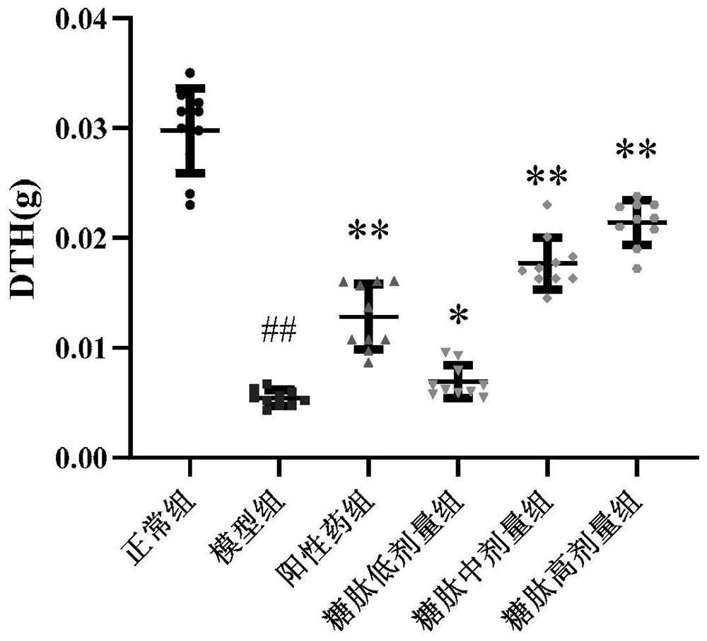 Panax ginseng glycopeptide as well as preparation method and medical application thereof