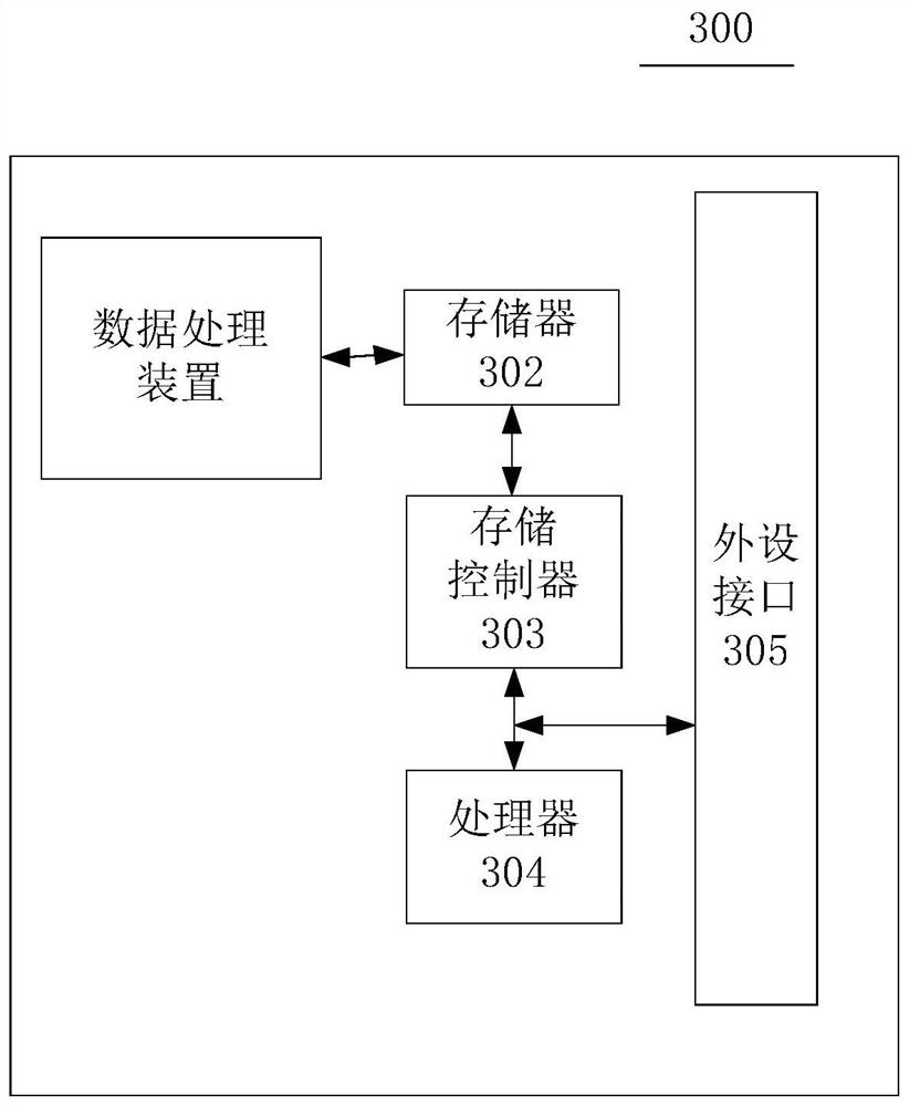 A data processing method and device