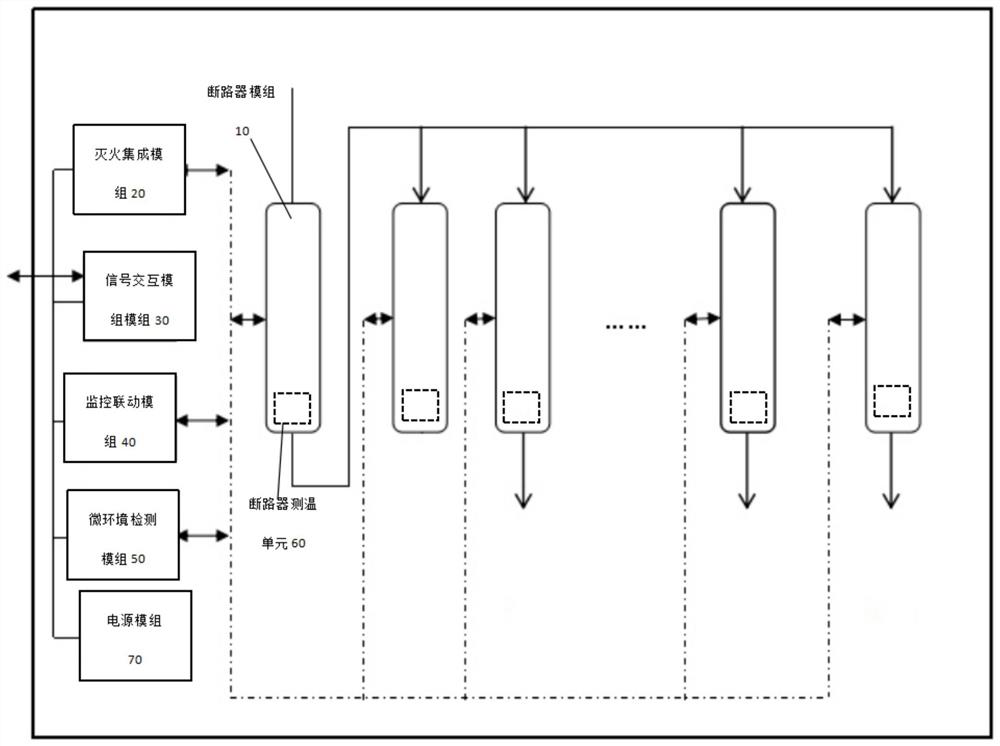 Intelligent power distribution method and system for automatic fire protection safety