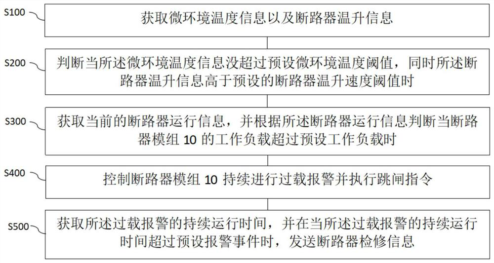 Intelligent power distribution method and system for automatic fire protection safety