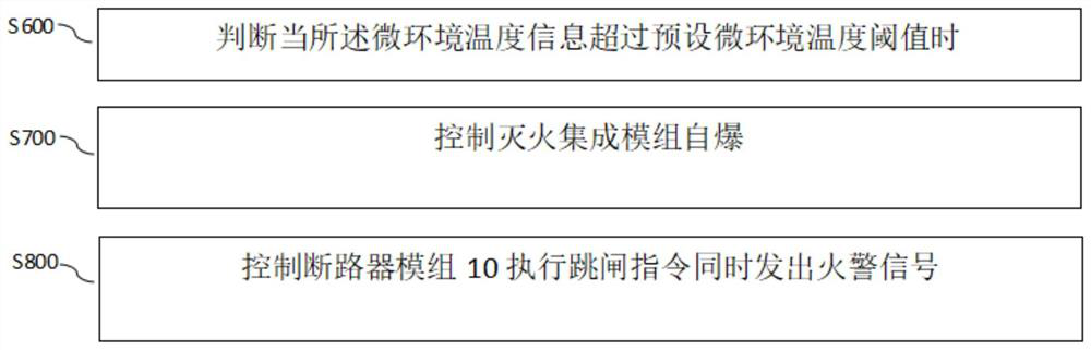 Intelligent power distribution method and system for automatic fire protection safety