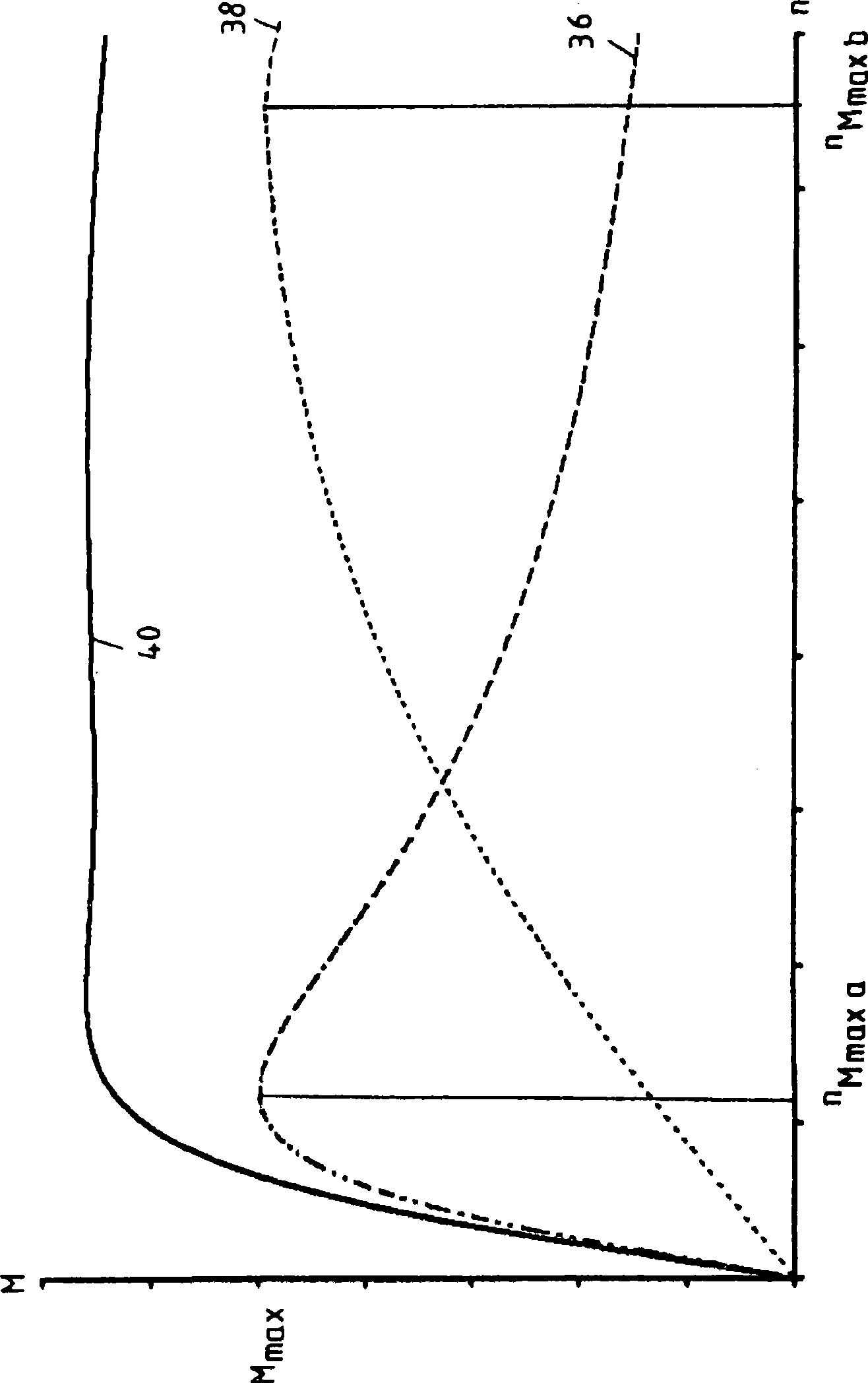 Traction drive of a rail vehicle for driving and generative braking