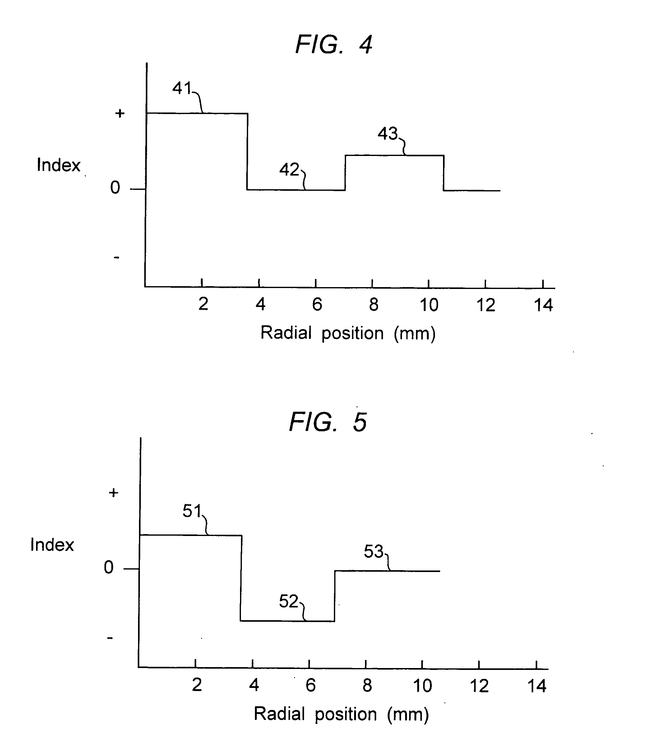 Optical fiber manufacture