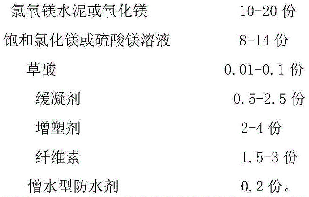 Self-cleaning type real stone lacquer and preparation method thereof