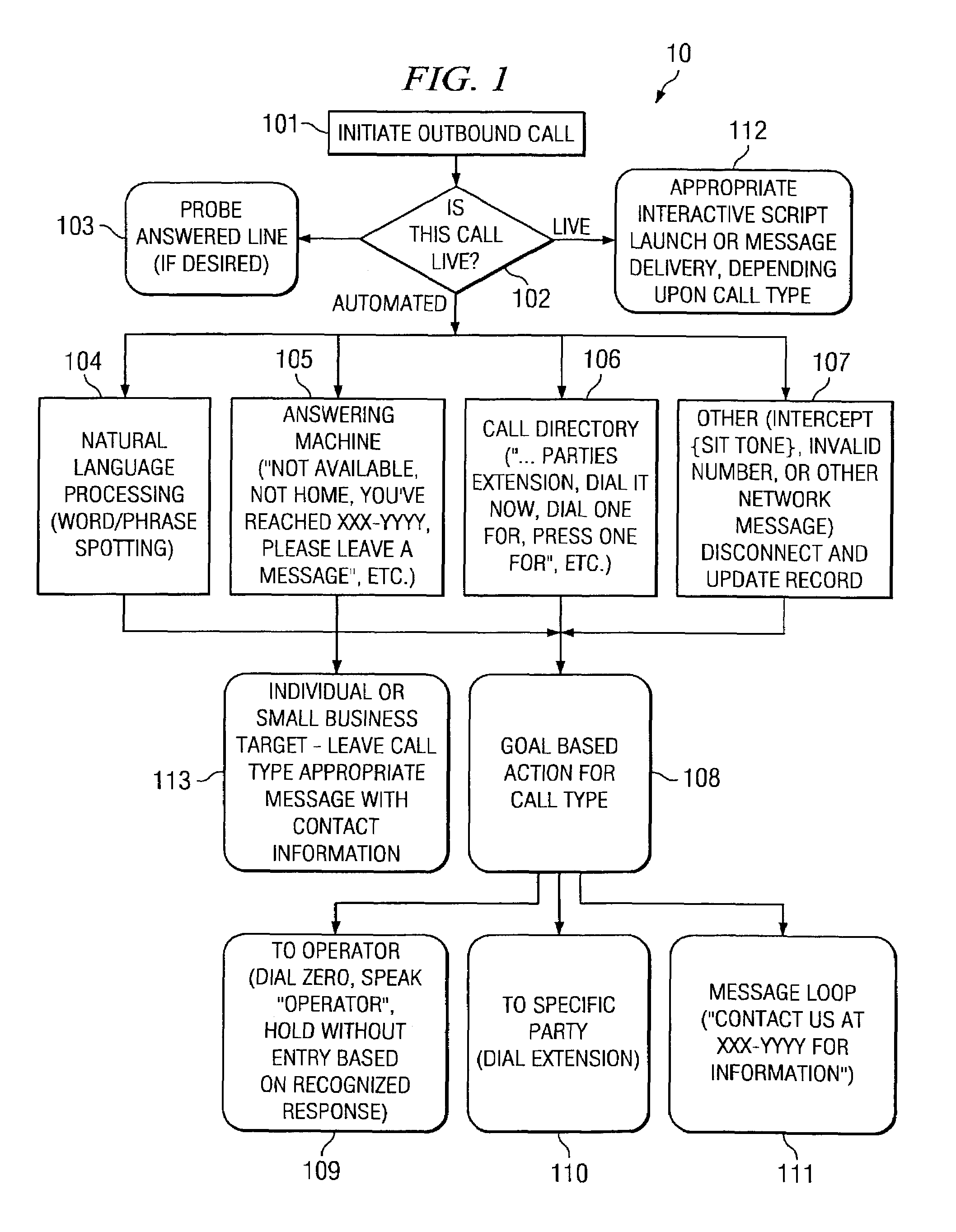System and method for call answer determination for automated calling systems