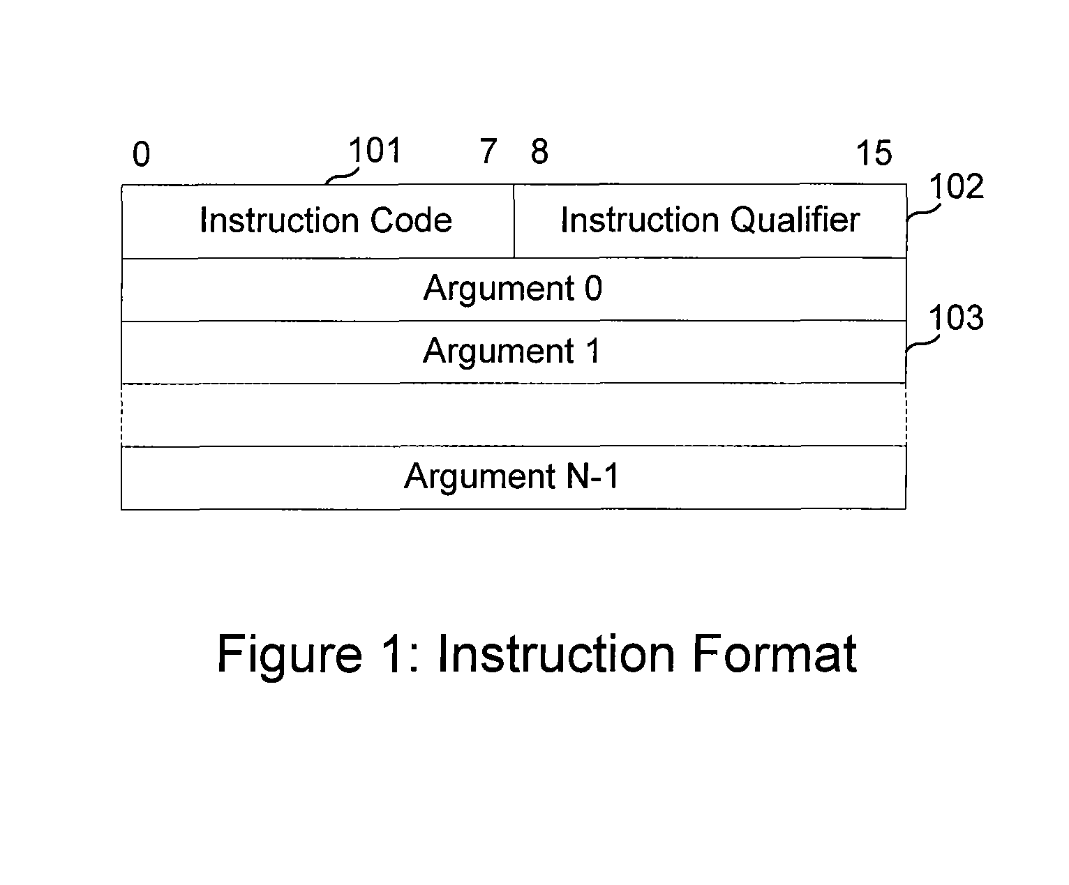 Efficient encoding and decoding methods for representing schedules and processing forward error correction codes